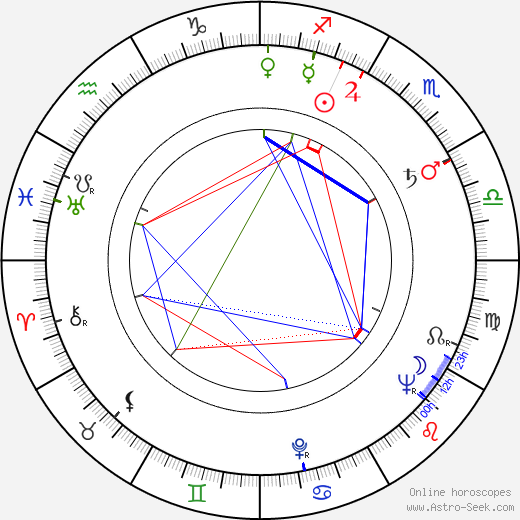 Wanda Bajerówna birth chart, Wanda Bajerówna astro natal horoscope, astrology