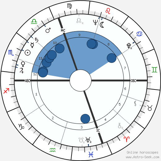 William Haughton wikipedia, horoscope, astrology, instagram