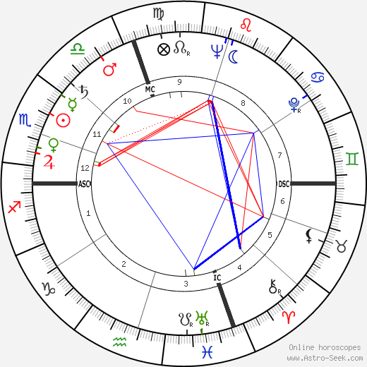 William Haughton birth chart, William Haughton astro natal horoscope, astrology