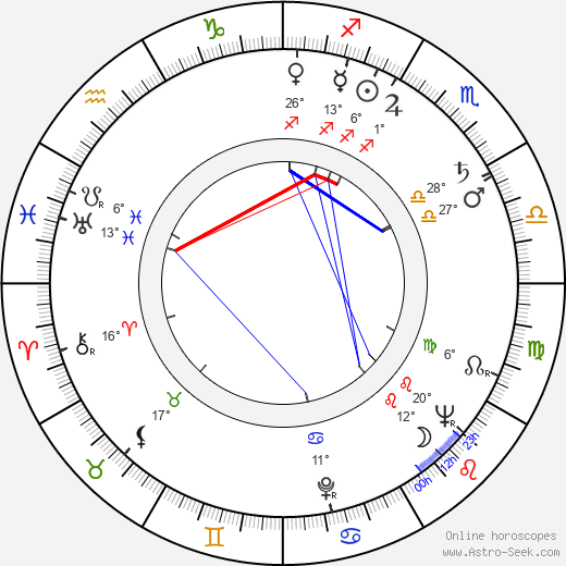 Zdeněk Martínek birth chart, biography, wikipedia 2024, 2025