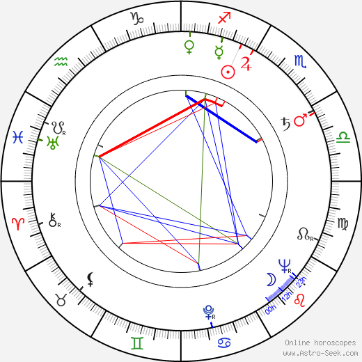 Zdeněk Martínek birth chart, Zdeněk Martínek astro natal horoscope, astrology