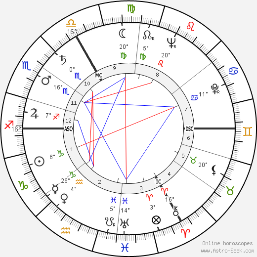 Alvin Lewis Fast birth chart, biography, wikipedia 2023, 2024