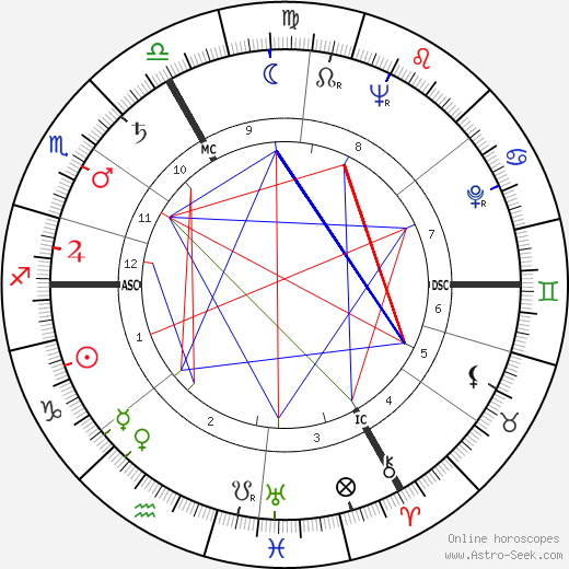 Alvin Lewis Fast birth chart, Alvin Lewis Fast astro natal horoscope, astrology
