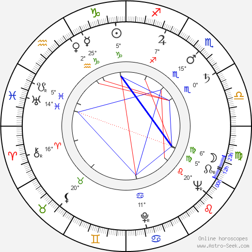 Andrew Duggan birth chart, biography, wikipedia 2024, 2025