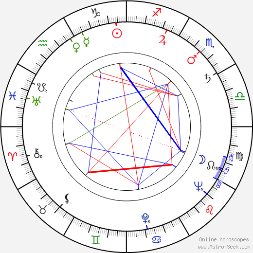 Andrew Duggan birth chart, Andrew Duggan astro natal horoscope, astrology