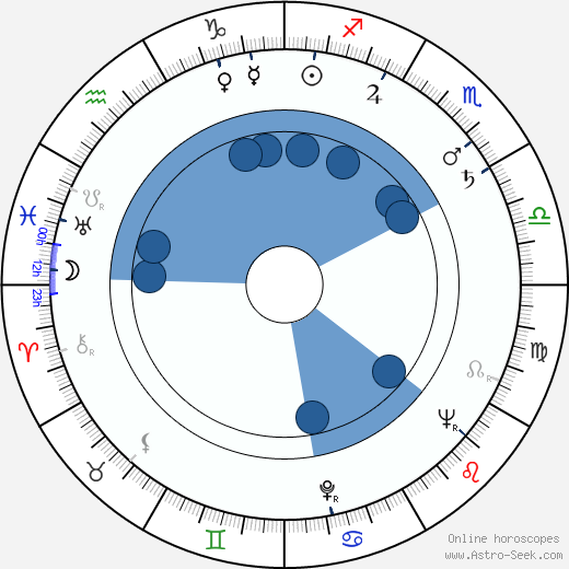 Angelika Hauff Oroscopo, astrologia, Segno, zodiac, Data di nascita, instagram