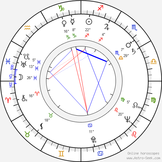 Angelika Hauff birth chart, biography, wikipedia 2023, 2024