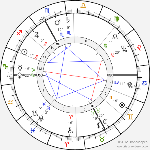 Anne Marie Romand birth chart, biography, wikipedia 2024, 2025
