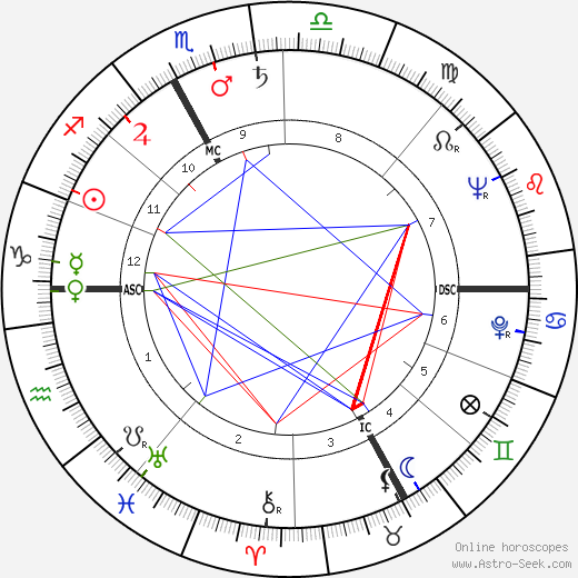 Anne Marie Romand birth chart, Anne Marie Romand astro natal horoscope, astrology