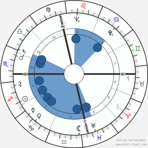 Antoni Tapies wikipedia, biography, birth chart, instagram Antoni Tapies wikipedia, horoscope, astrology, instagram