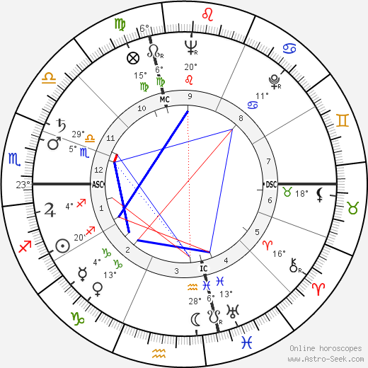 Antoni Tapies birth chart, biography, wikipedia 2022, 2023