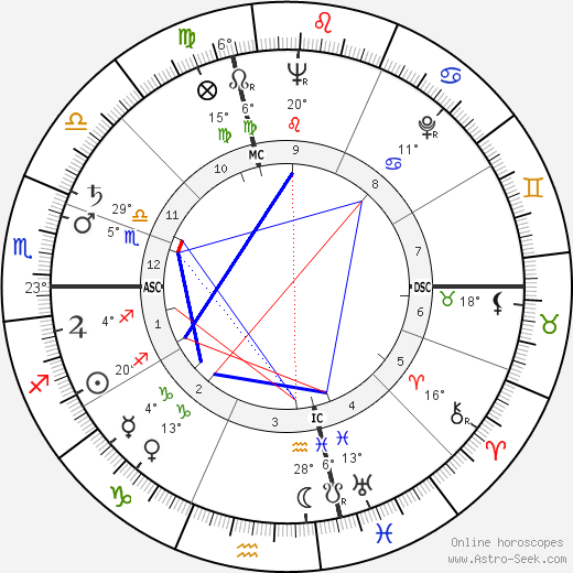 Antoni Tapies birth chart, biography, wikipedia 2024, 2025