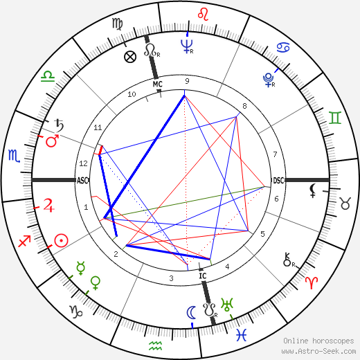 Antoni Tapies birth chart, Antoni Tapies astro natal horoscope, astrology