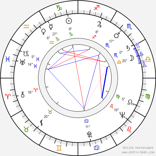 Audley Brindley birth chart, biography, wikipedia 2024, 2025