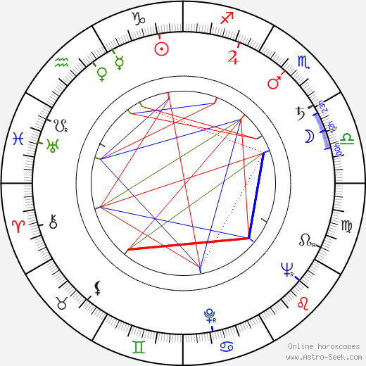 Audley Brindley birth chart, Audley Brindley astro natal horoscope, astrology