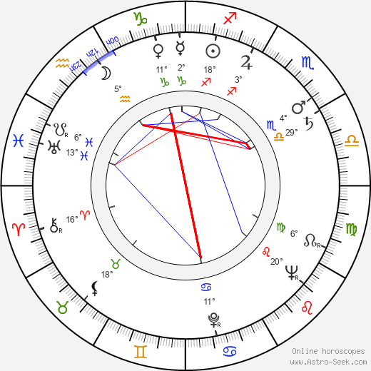 Betsy Blair birth chart, biography, wikipedia 2023, 2024