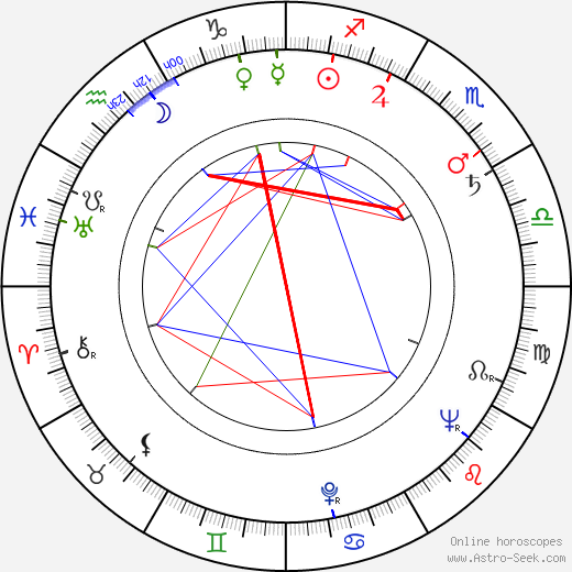 Betsy Blair birth chart, Betsy Blair astro natal horoscope, astrology