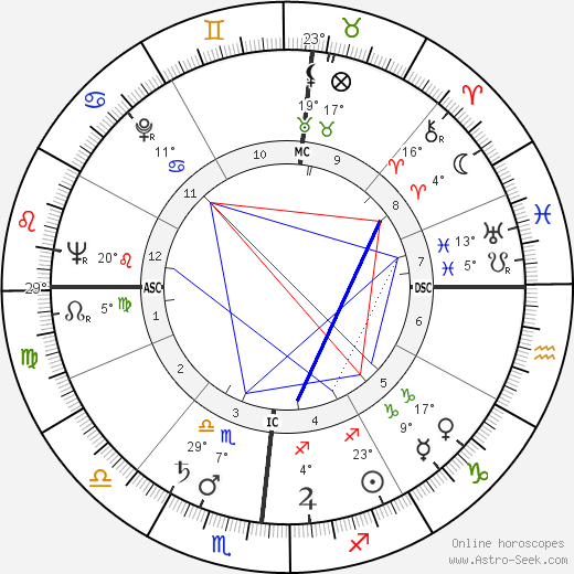 Bill Bonness birth chart, biography, wikipedia 2023, 2024