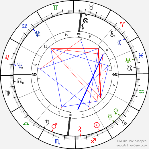 Bill Bonness birth chart, Bill Bonness astro natal horoscope, astrology