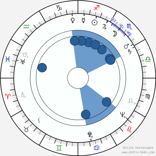 Björn Korander wikipedia, horoscope, astrology, instagram