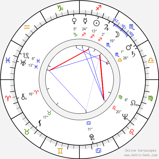 Björn Korander birth chart, biography, wikipedia 2023, 2024