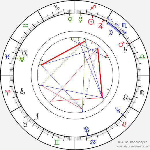 Björn Korander birth chart, Björn Korander astro natal horoscope, astrology