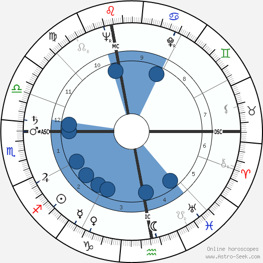 Bob Barker wikipedia, biography, birth chart, instagram Bob Barker wikipedia, horoscope, astrology, instagram