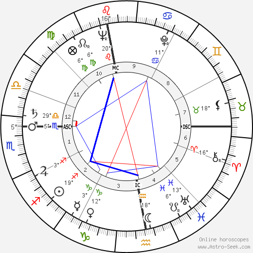 Bob Barker birth chart, biography, wikipedia 2023, 2024