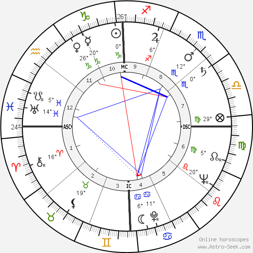 Buzz Miller birth chart, biography, wikipedia 2023, 2024