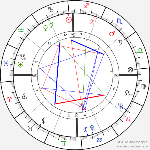 Buzz Miller birth chart, Buzz Miller astro natal horoscope, astrology