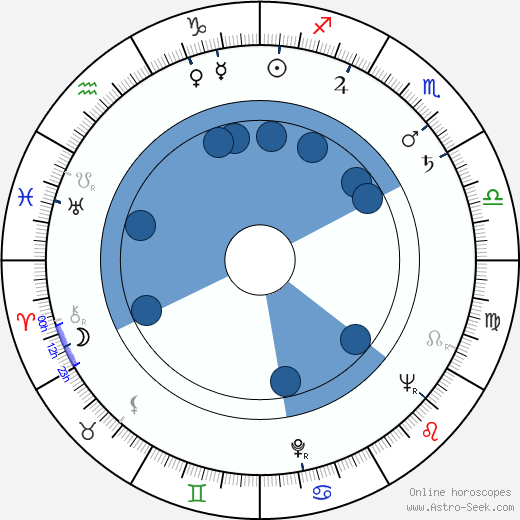 C. O. Erickson horoscope, astrology, sign, zodiac, date of birth, instagram
