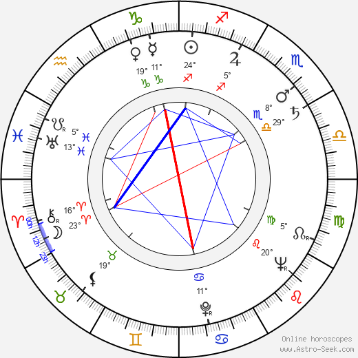 C. O. Erickson birth chart, biography, wikipedia 2022, 2023