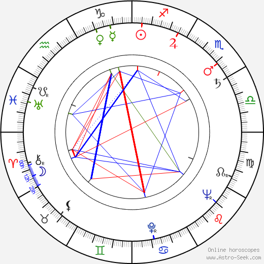 C. O. Erickson birth chart, C. O. Erickson astro natal horoscope, astrology