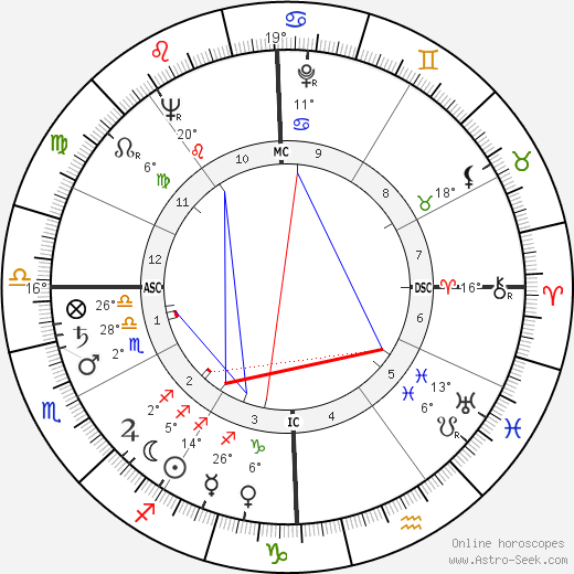 Calvin Quate birth chart, biography, wikipedia 2023, 2024