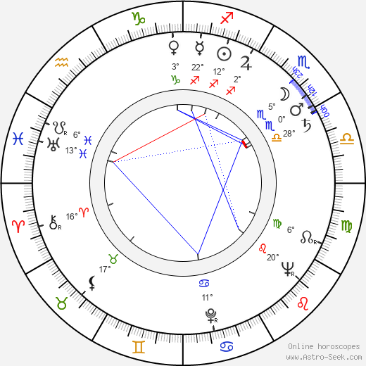 Čestmír Řanda Sr. birth chart, biography, wikipedia 2024, 2025