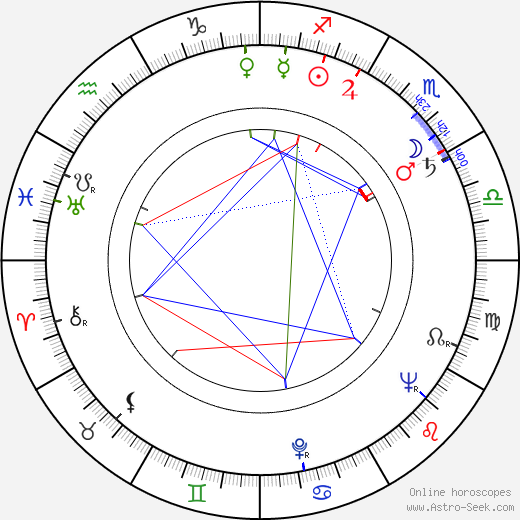 Čestmír Řanda Sr. birth chart, Čestmír Řanda Sr. astro natal horoscope, astrology