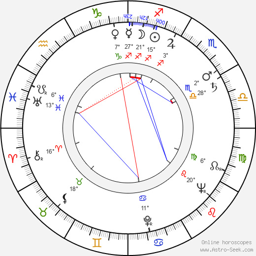 Dewey Martin birth chart, biography, wikipedia 2023, 2024