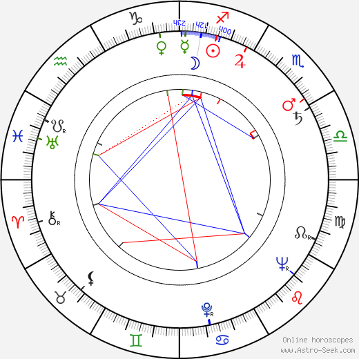 Dewey Martin birth chart, Dewey Martin astro natal horoscope, astrology