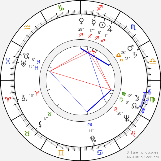 Dick Shawn birth chart, biography, wikipedia 2024, 2025
