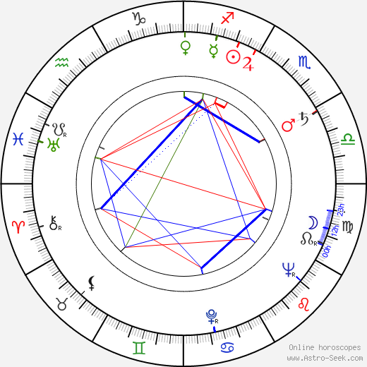 Dick Shawn birth chart, Dick Shawn astro natal horoscope, astrology