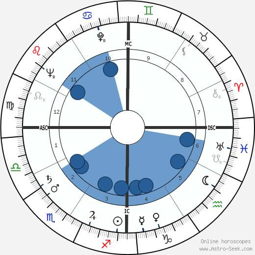 Edmond Van Deusen wikipedia, horoscope, astrology, instagram