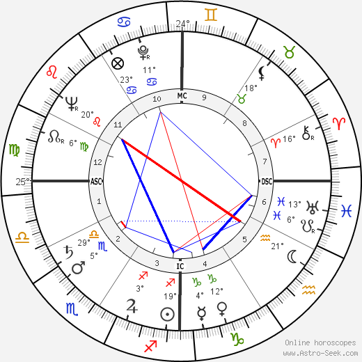 Edmond Van Deusen birth chart, biography, wikipedia 2023, 2024