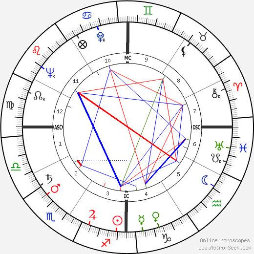 Edmond Van Deusen birth chart, Edmond Van Deusen astro natal horoscope, astrology