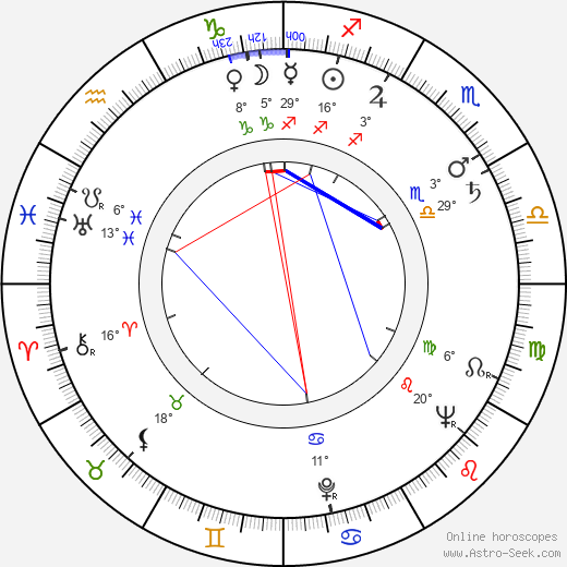 Ennio De Concini birth chart, biography, wikipedia 2023, 2024