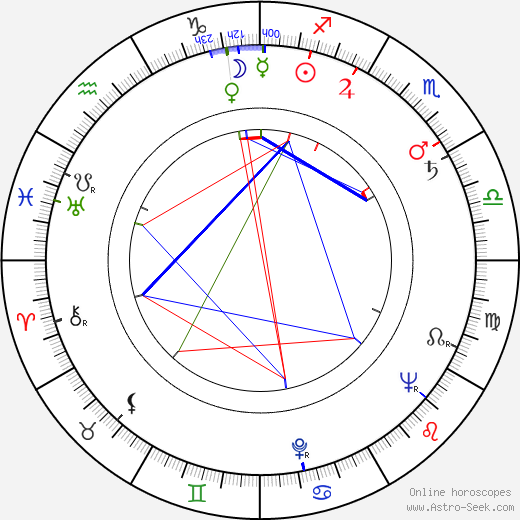 Ennio De Concini birth chart, Ennio De Concini astro natal horoscope, astrology
