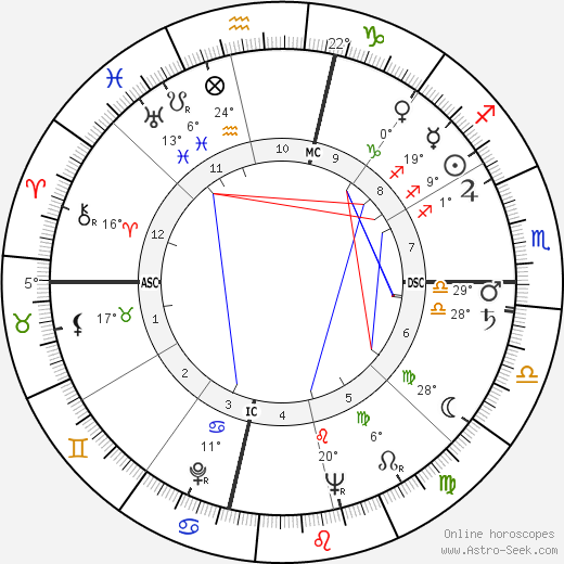 Eugene Carroll birth chart, biography, wikipedia 2023, 2024