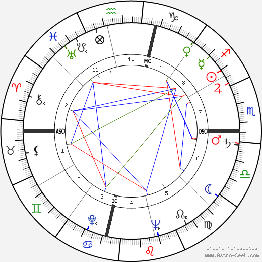 Eugene Carroll birth chart, Eugene Carroll astro natal horoscope, astrology