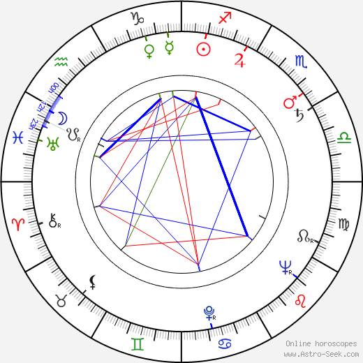 Frankie Fraser birth chart, Frankie Fraser astro natal horoscope, astrology