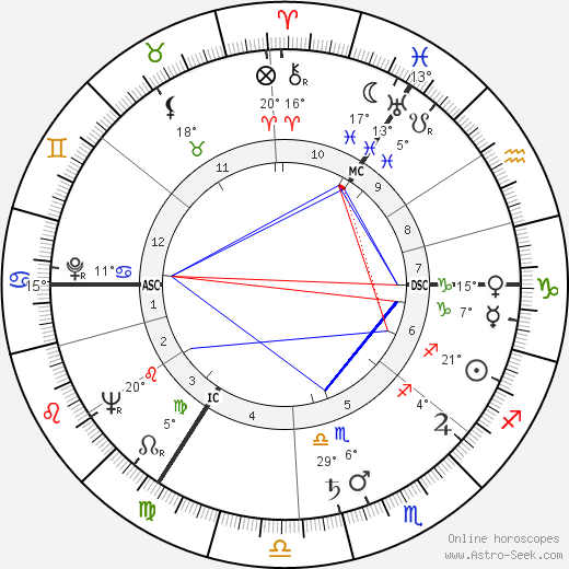 Gerard Reve birth chart, biography, wikipedia 2024, 2025