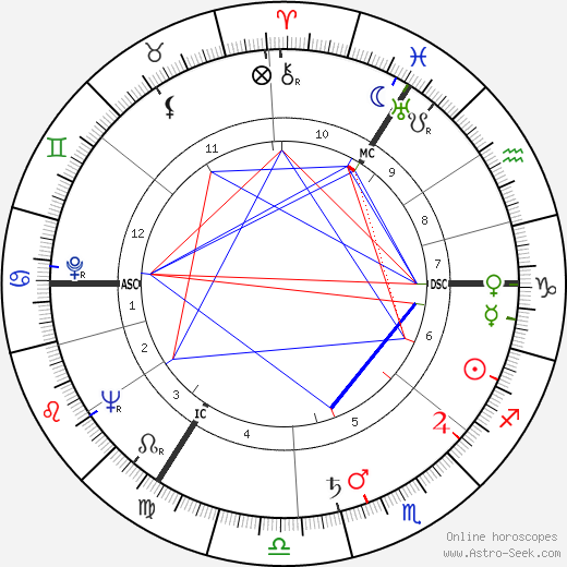 Gerard Reve birth chart, Gerard Reve astro natal horoscope, astrology